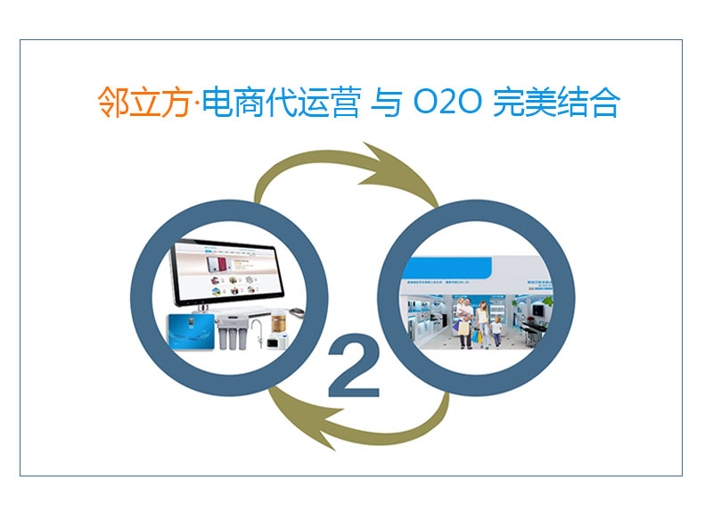 邻立方，电商代运营与o2o完美结合